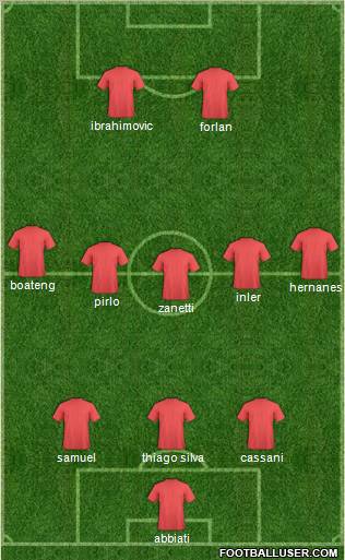 Champions League Team Formation 2011