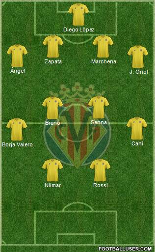 Villarreal C.F., S.A.D. Formation 2011