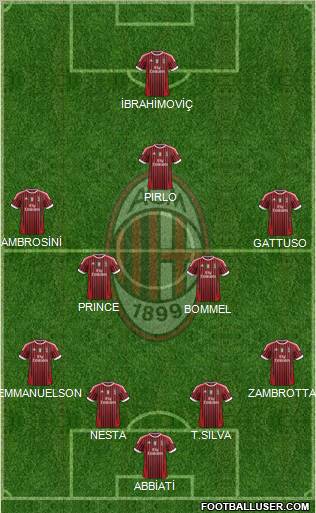 A.C. Milan Formation 2011