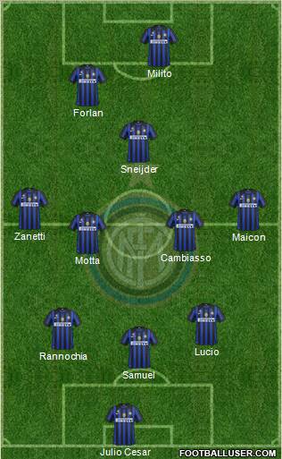 F.C. Internazionale Formation 2011