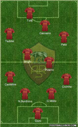 AS Roma Formation 2011