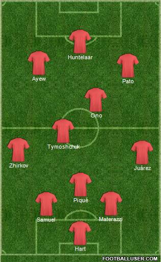 Dream Team Formation 2011