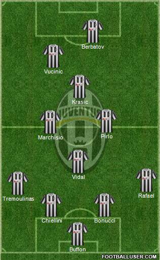 Juventus Formation 2011