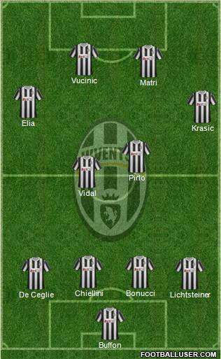 Juventus Formation 2011