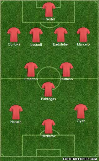Football Manager Team Formation 2011