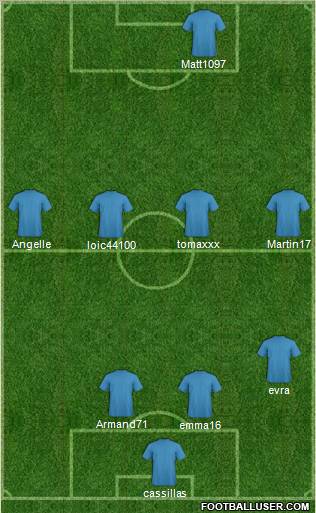 Champions League Team Formation 2011