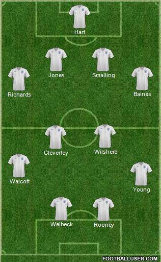 England Formation 2011