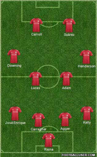 Liverpool Formation 2011