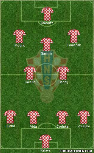 Croatia Formation 2011