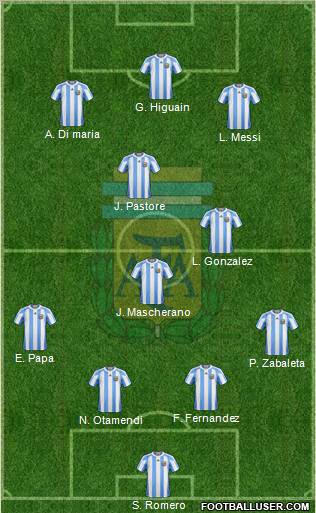 Argentina Formation 2011