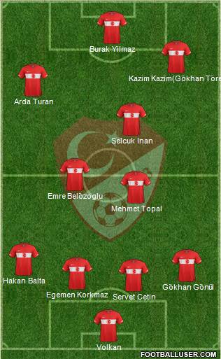Turkey Formation 2011