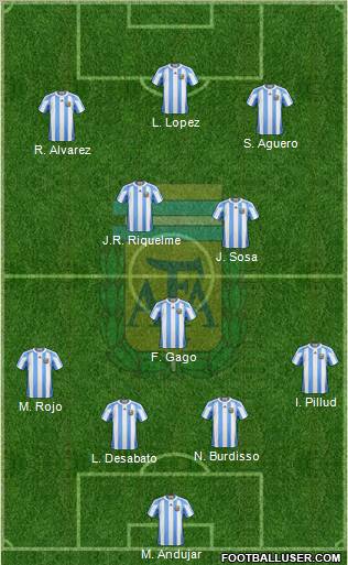 Argentina Formation 2011