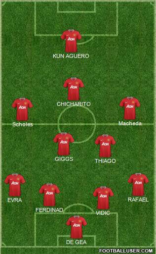 Manchester United Formation 2011