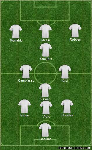 Dream Team Formation 2011