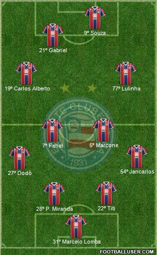 EC Bahia football formation