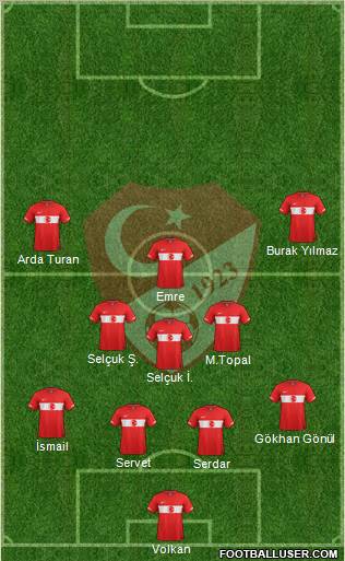 Turkey Formation 2011