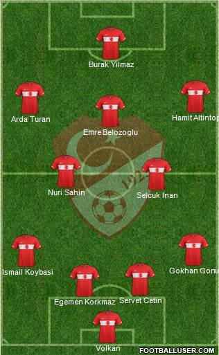 Turkey Formation 2011