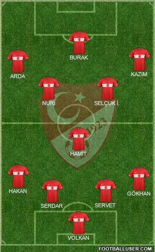 Turkey Formation 2011