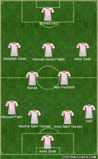 Jordan Formation 2011