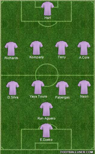 Dream Team Formation 2011