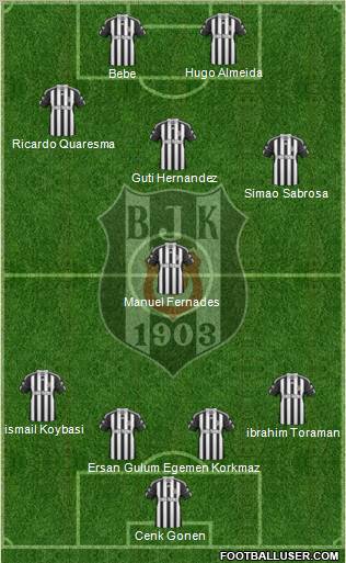 Besiktas JK Formation 2011