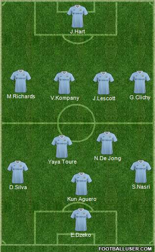 Manchester City Formation 2011