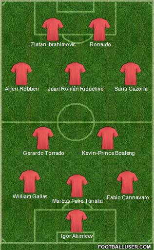 Dream Team Formation 2011