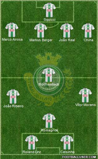 Vitória Futebol Clube Formation 2011
