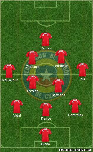 Chile Formation 2011