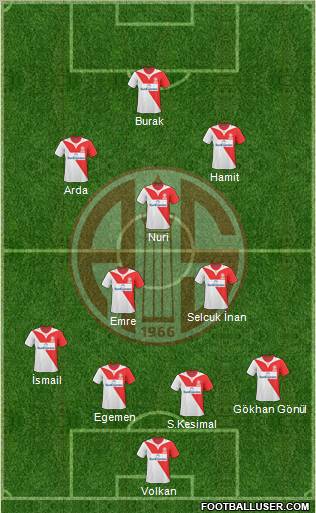 Antalyaspor A.S. Formation 2011