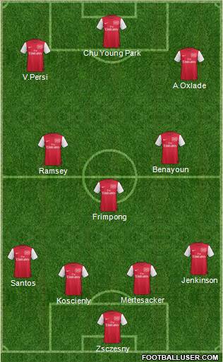 Arsenal Formation 2011