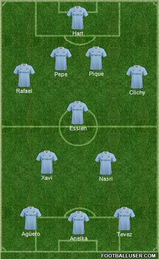 Manchester City Formation 2011