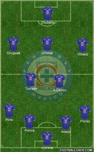 Club Deportivo Cruz Azul Formation 2011
