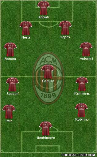 A.C. Milan Formation 2011