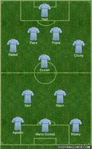 Manchester City Formation 2011
