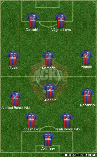 CSKA Moscow Formation 2011