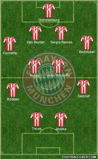 FC Bayern München Formation 2011