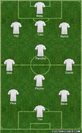 Dream Team Formation 2011
