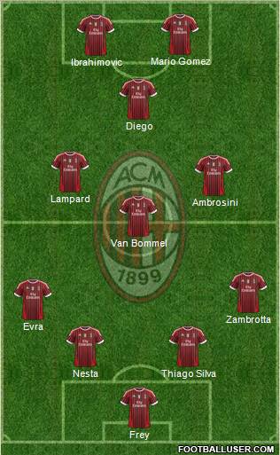 A.C. Milan Formation 2011