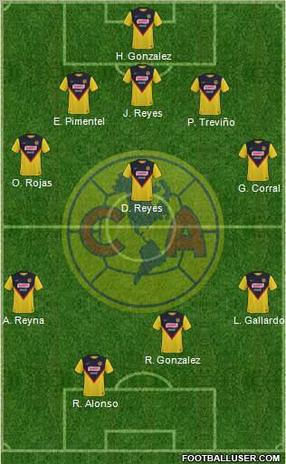 Club de Fútbol América Formation 2011