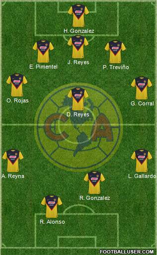 Club de Fútbol América football formation