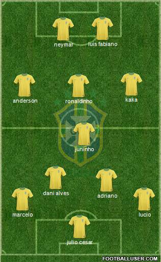 Brazil Formation 2011