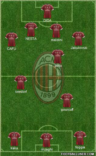 A.C. Milan Formation 2011