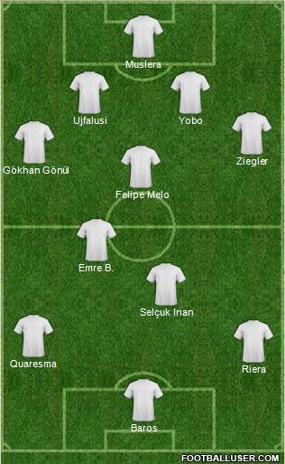 Dream Team Formation 2011