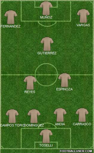 Dream Team Formation 2011