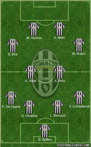 Juventus Formation 2011