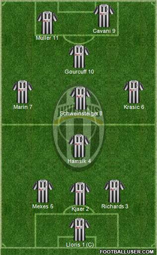 Juventus Formation 2011