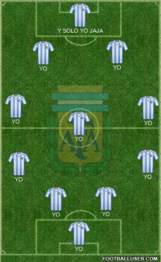 Argentina Formation 2011