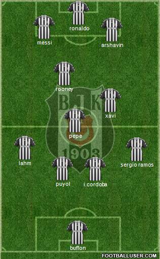 Besiktas JK Formation 2011