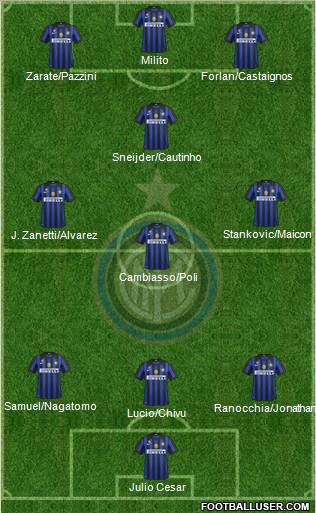 F.C. Internazionale Formation 2011